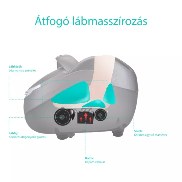 Naipo MGF 839A – Lábmasszírozó hő és görgős masszázsfunkcióval