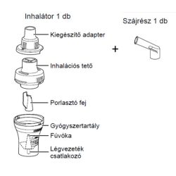Omron Inhalátor Készlet C802-es Inhalátorhoz